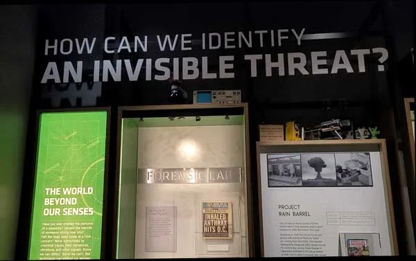 Washington Dc Trip Itinerary | Best 3-5 Days And Tips Spy-Museum